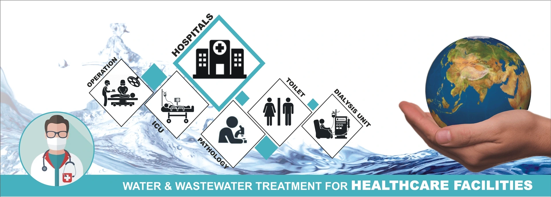 Water & Wastewater Treatment for Healthcare Facilities