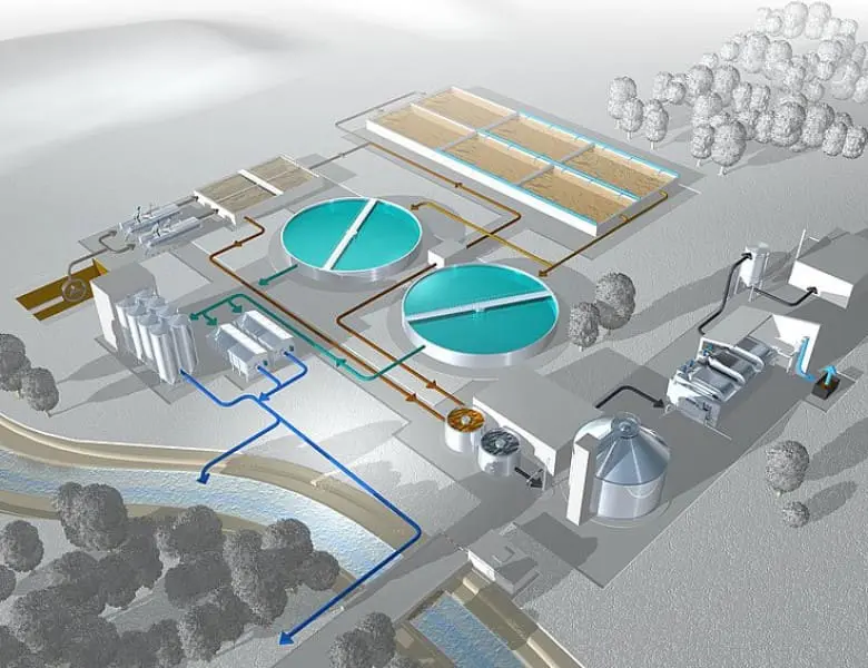 Water Treatment Plant