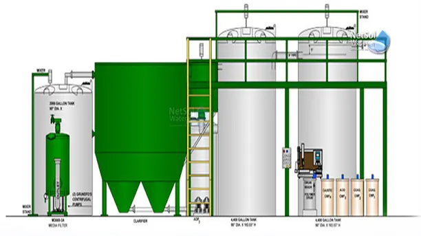 ETP for automobiles