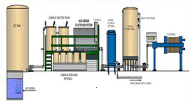 ETP for breweries industries